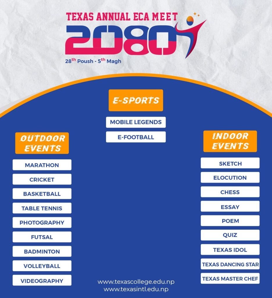 TEXAS ANNUAL ECA MEET-2080’S SCHEDULE